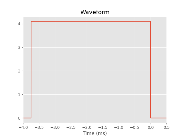 Waveform